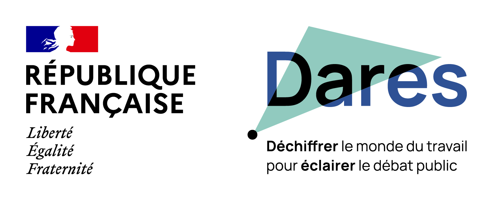Dares