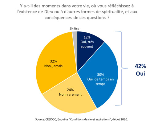 graphique résultats #posetaquestion2020